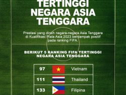 Indonesia Meroket! Dekati Peringkat 100 FIFA