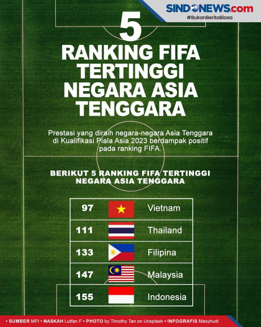 Indonesia Meroket! Dekati Peringkat 100 FIFA