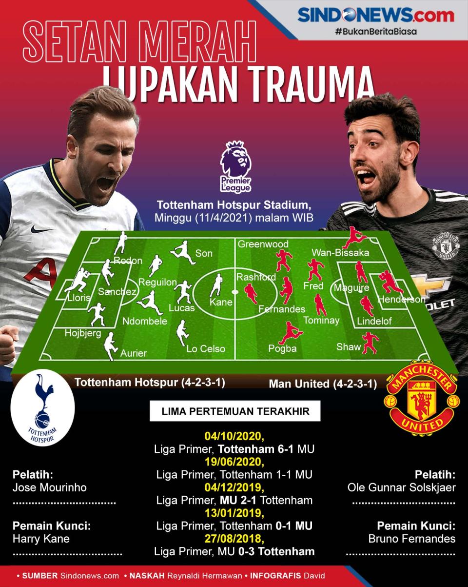 Tottenham Siap Balas Dendam Usai Derby!