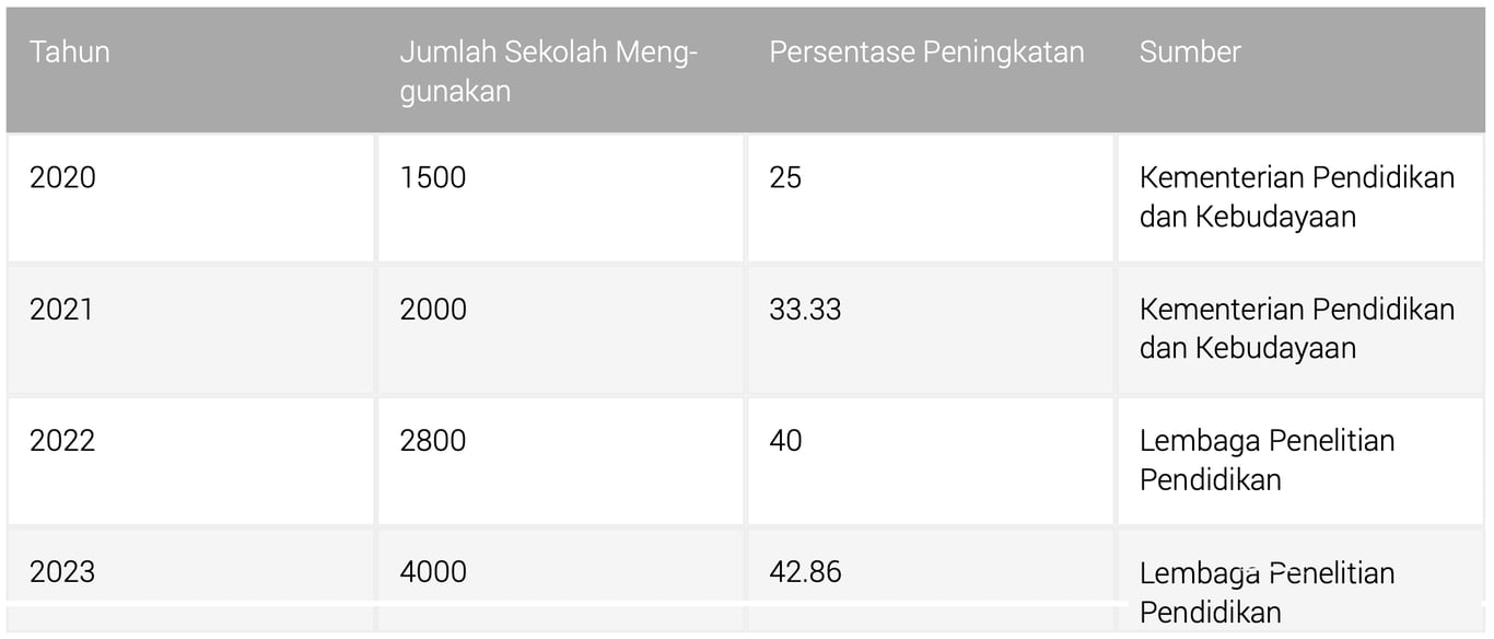 Layar Datar Interaktif: Revolusi Pembelajaran di Sekolah